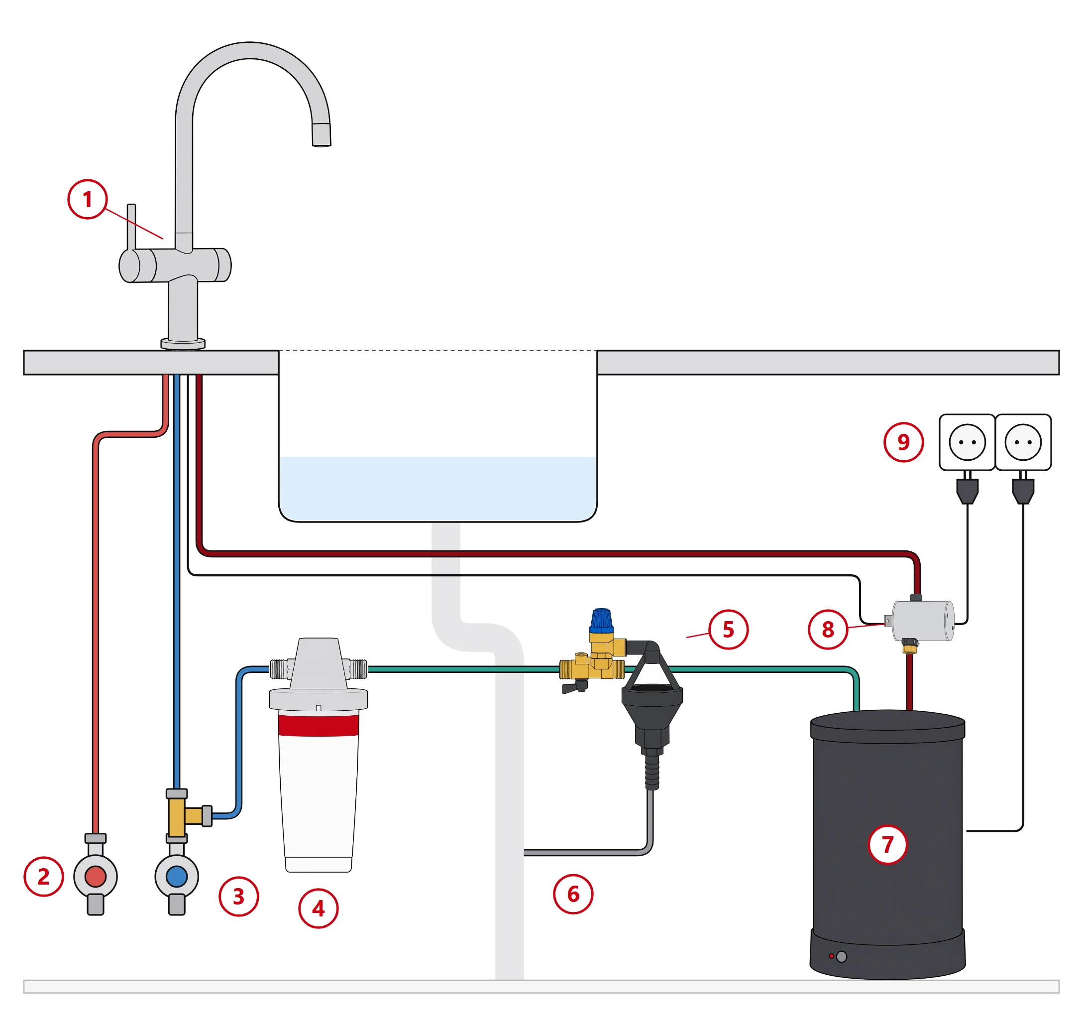 Aansluitschema van de Franke Maris Water Hub 3-in-1 in het keukenkastje